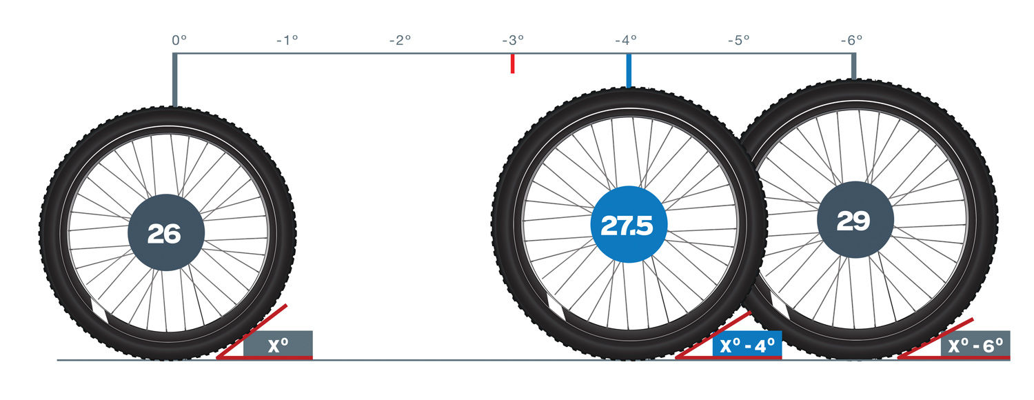 26 диаметр колеса велосипеда на какой