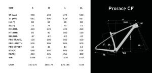 prorace cf 7.9