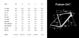 pulsium sat 7.0